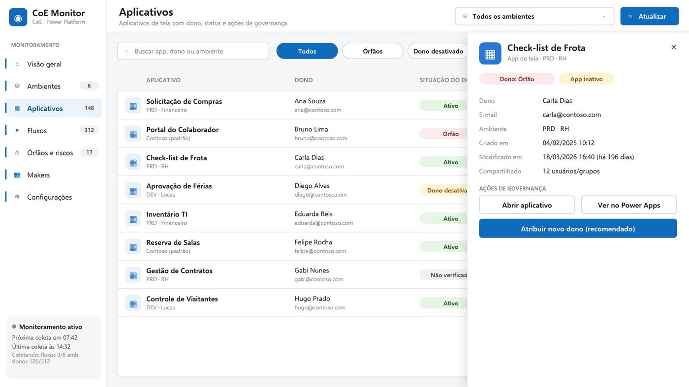 CoE Monitor — tela de Aplicativos do painel de governança Power Platform