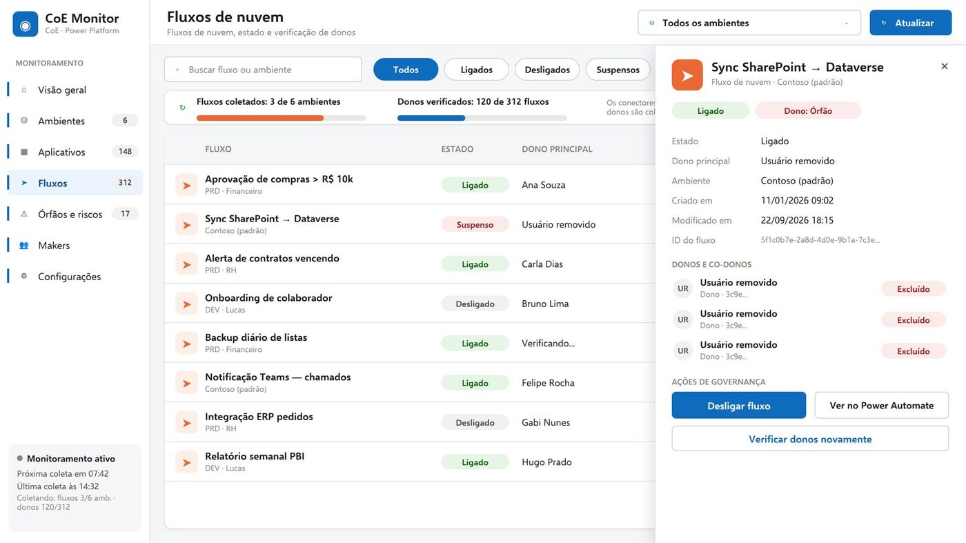 CoE Monitor — tela de Fluxos de nuvem do painel de governança Power Platform