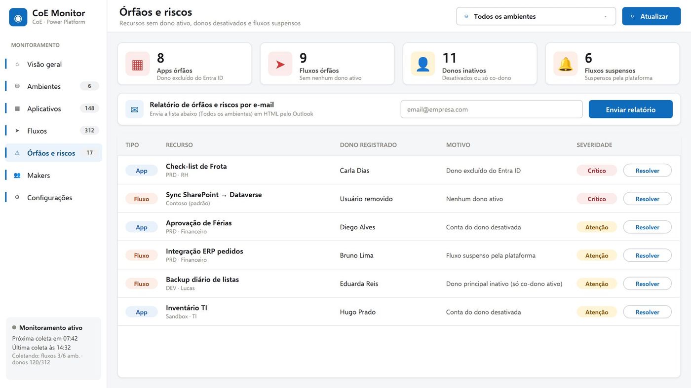 CoE Monitor — tela de Órfãos e riscos do painel de governança Power Platform